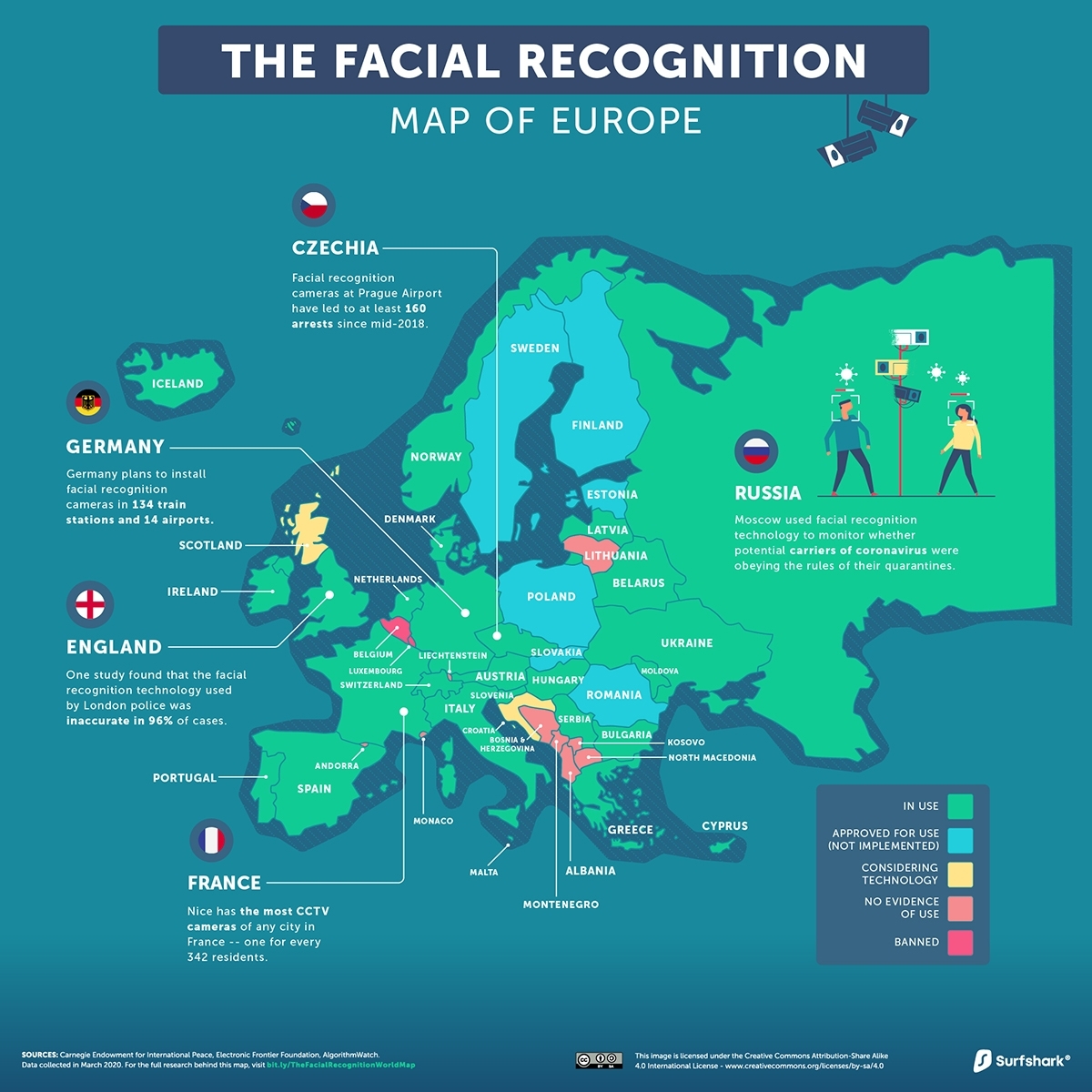 Europe-Map Smile: Kameras überall!